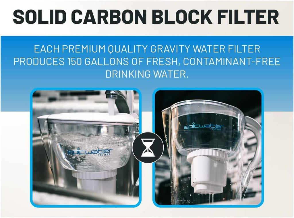 Water Filter Replacement Compatible with Water Pitcher Z956