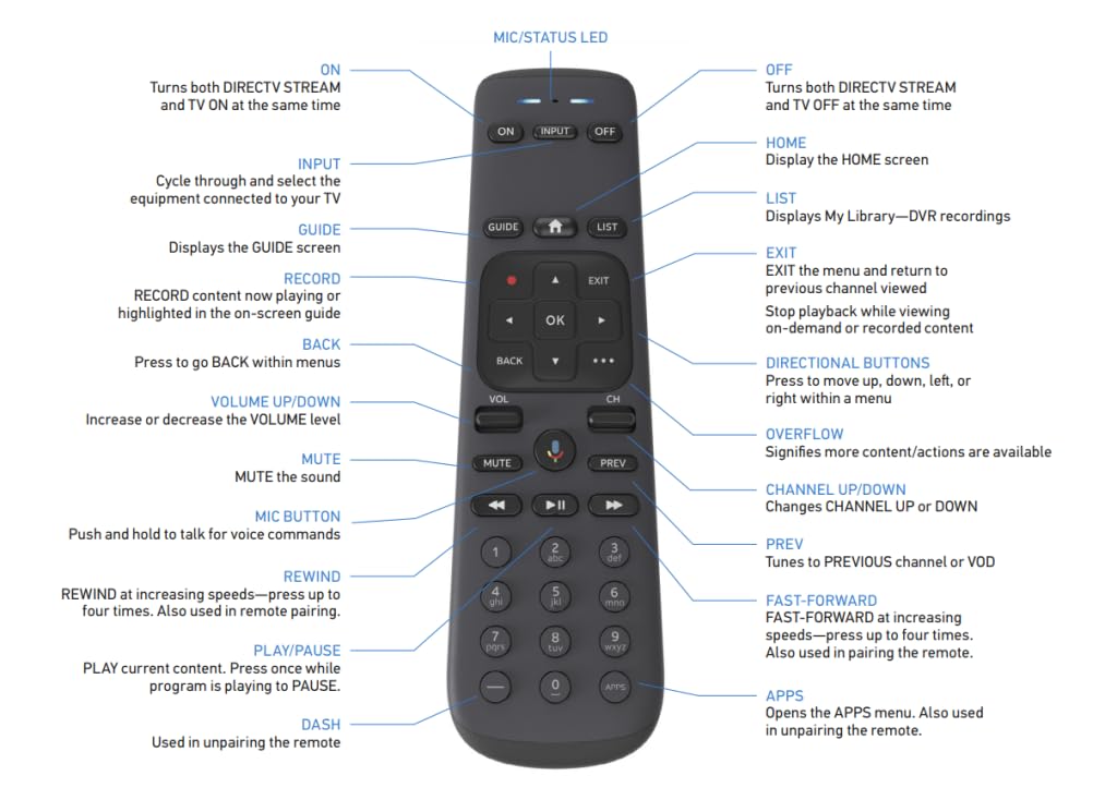 Streaming Box with Voice Remote Y8848