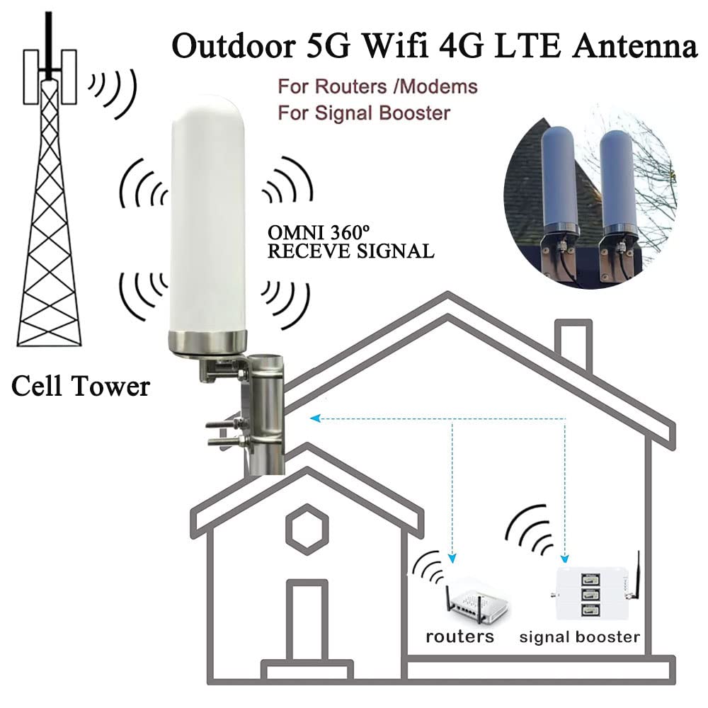 Outdoor 4G 5G LTE Cellular Antenna 698-6000mhz 10dBi N859151