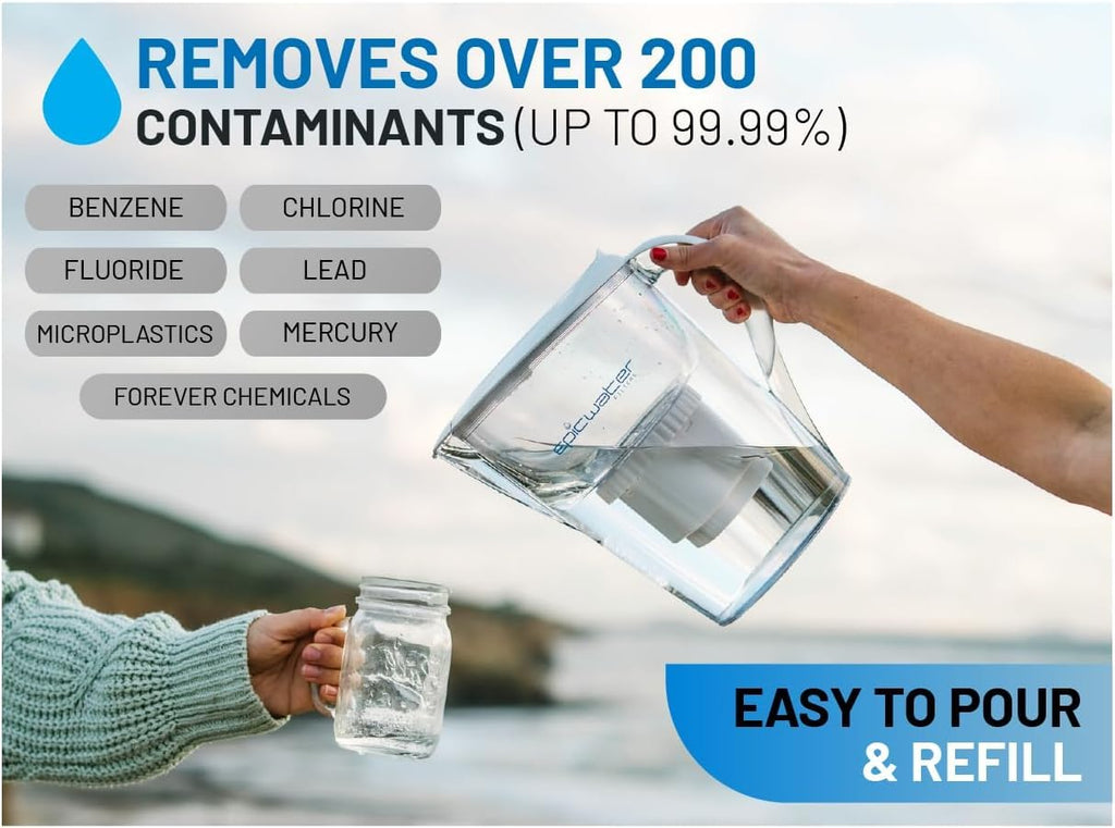 Water Filter Replacement Compatible with Water Pitcher Z956