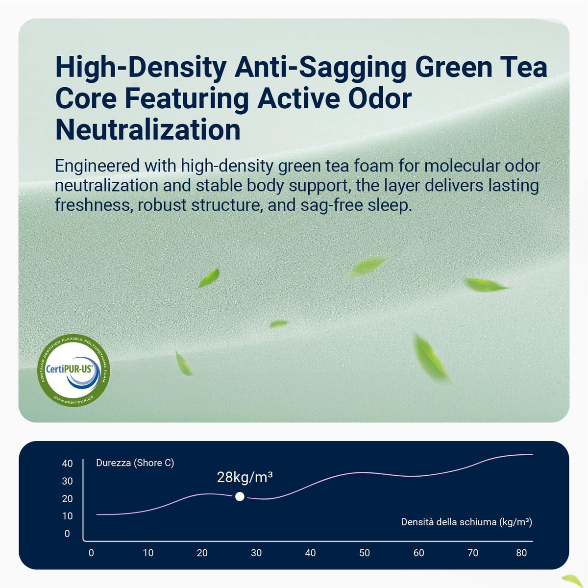 Twin 12 Inch Green Tea Memory Foam Mattress S497
