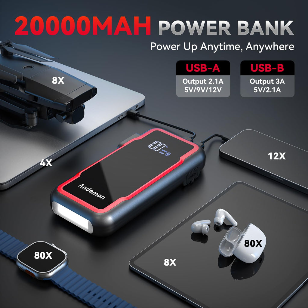 3000A Peak 20000mAh 12V Car Jump Starter J167