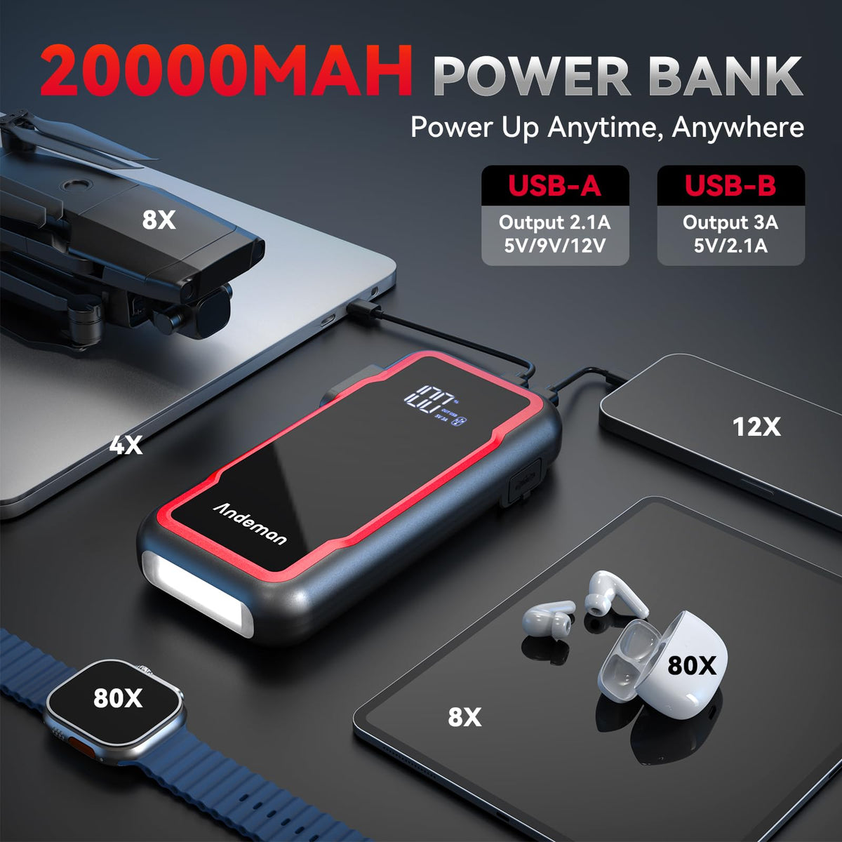 3000A Peak 20000mAh 12V Car Jump Starter J167