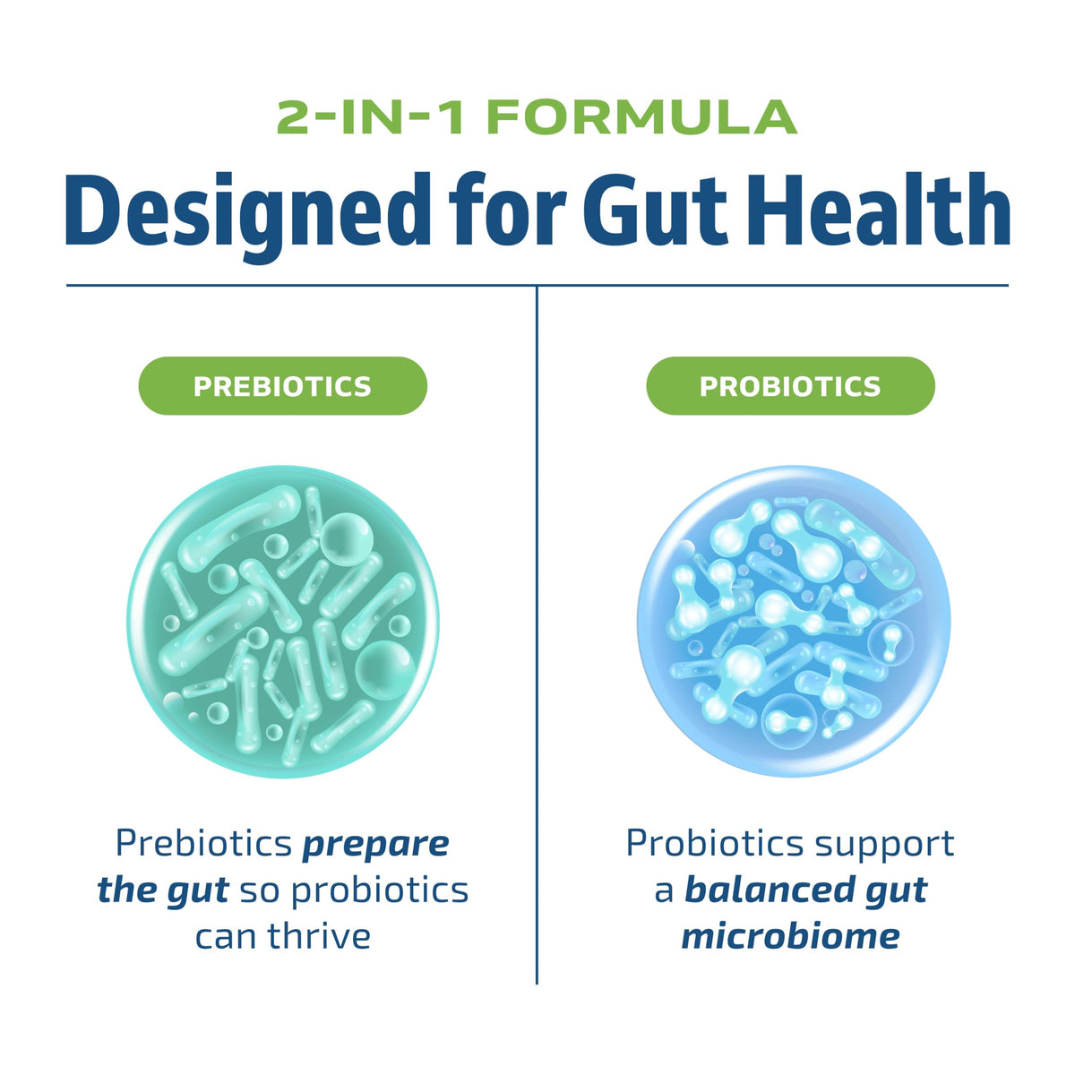Omega 3 Fish Oil and Probiotic Capsules Q252399