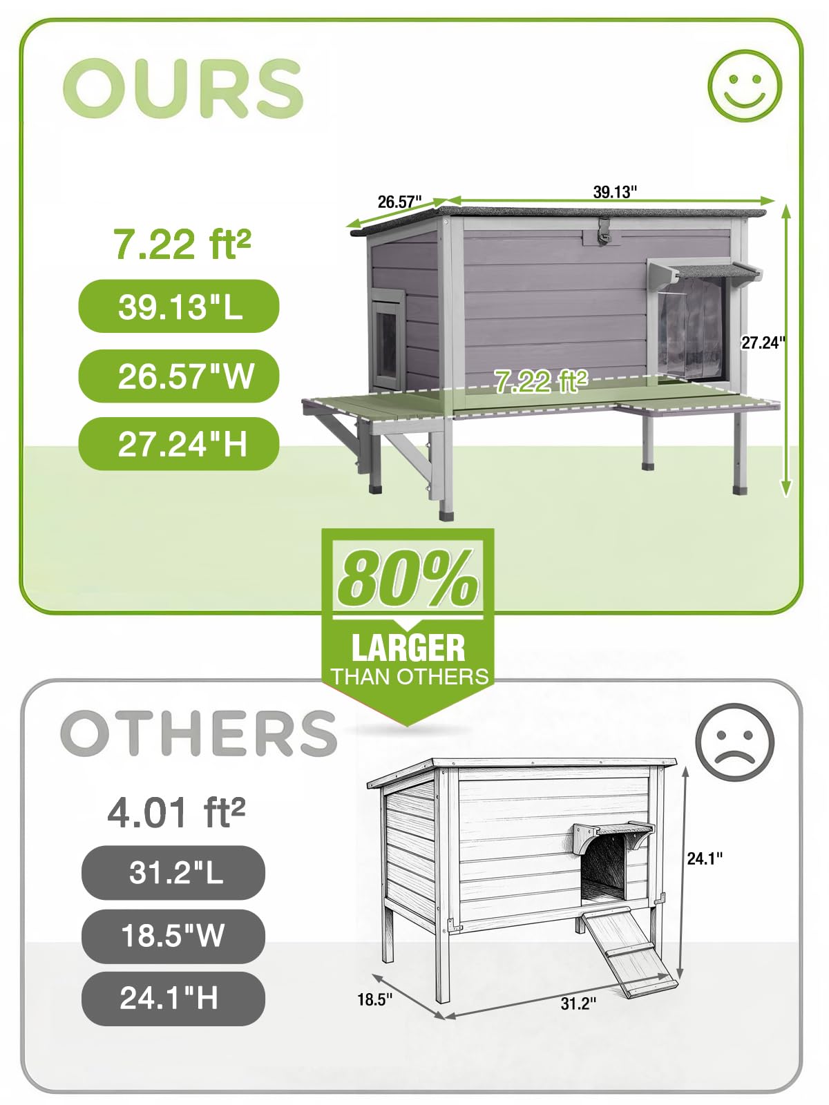 6-Sides Insulated Outdoor Heated Cat House F3951