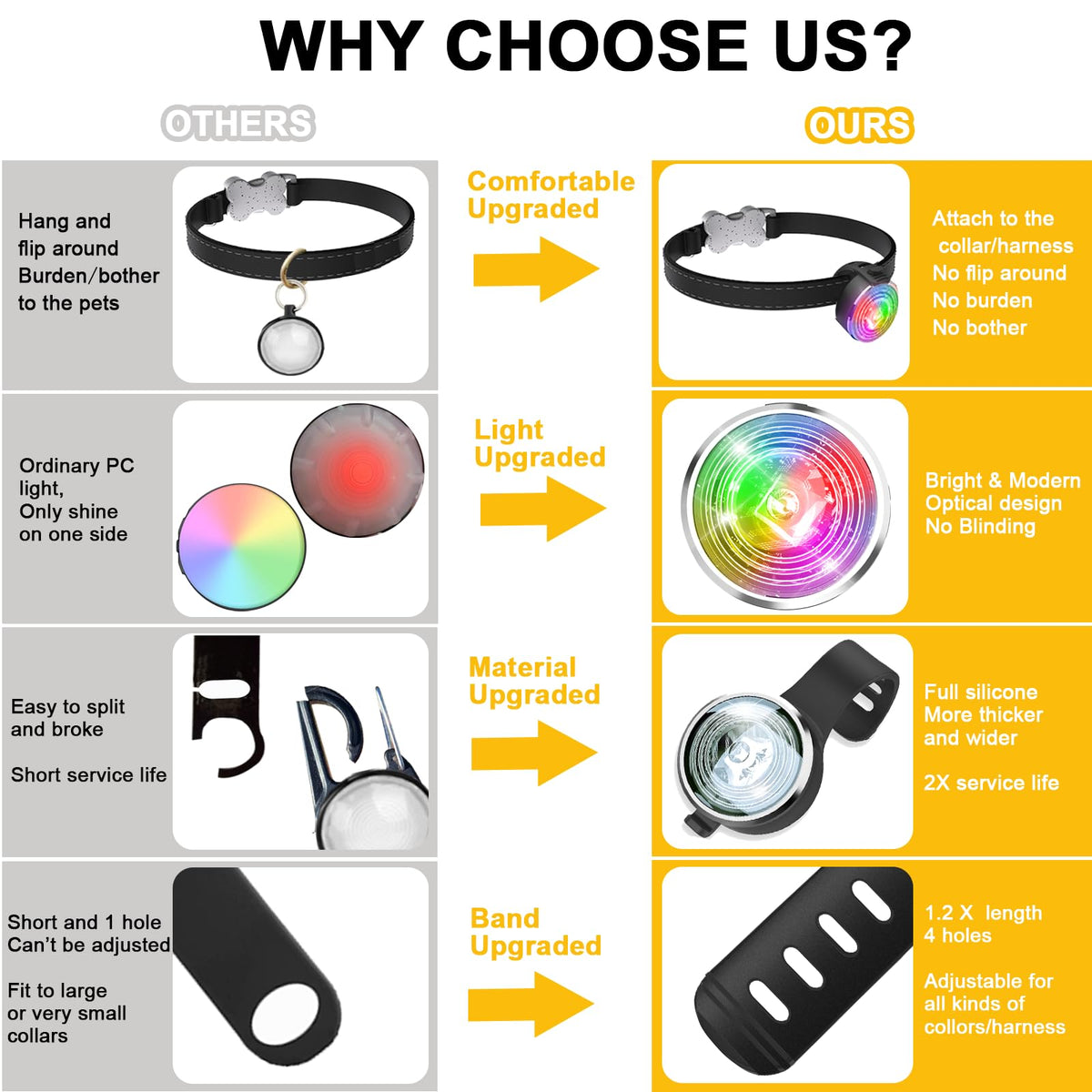 2-Pack Rechargeable Dog Collar Lights M794
