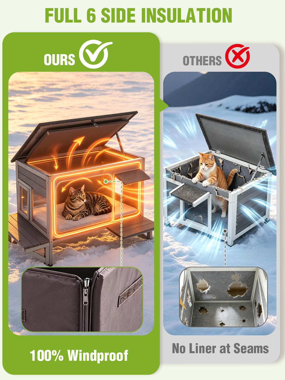 6-Sides Insulated Outdoor Heated Cat House F3951