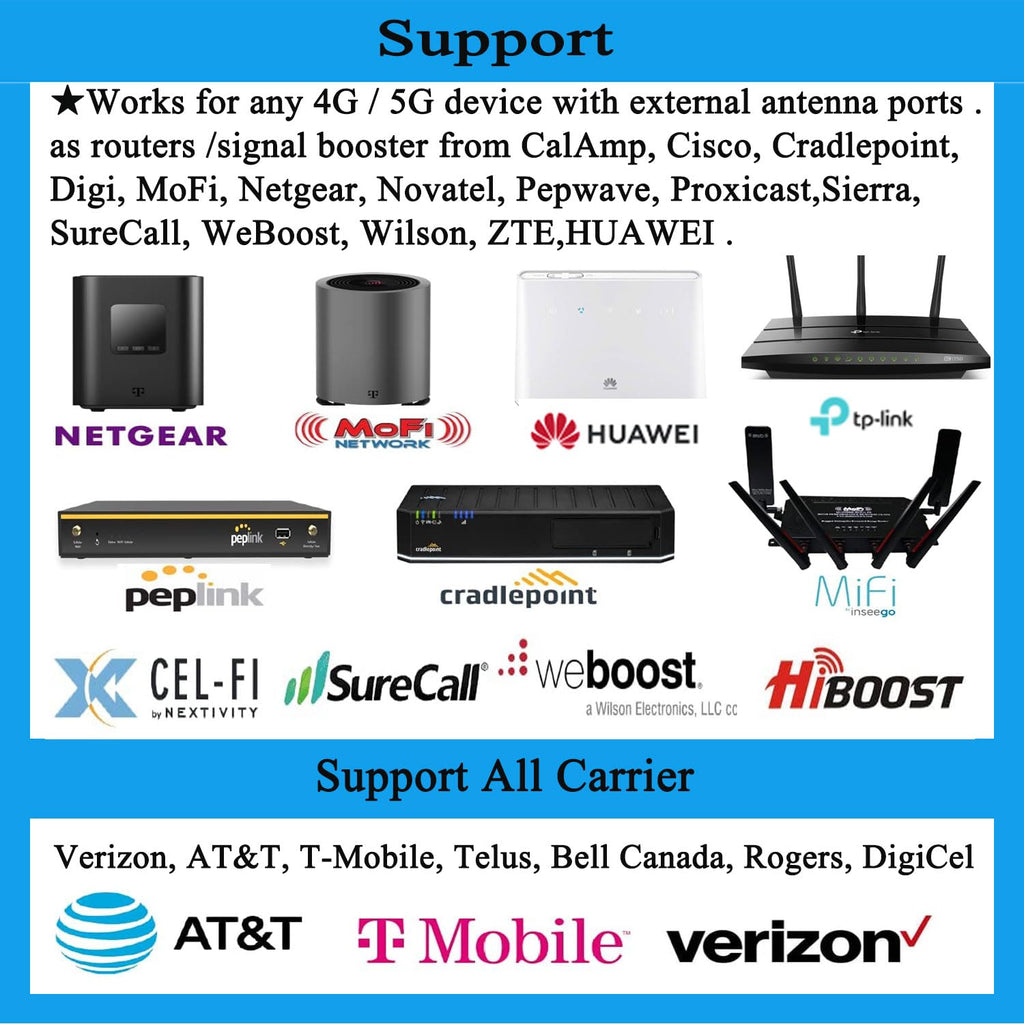 Outdoor 4G 5G LTE Cellular Antenna 698-6000mhz 10dBi N859151