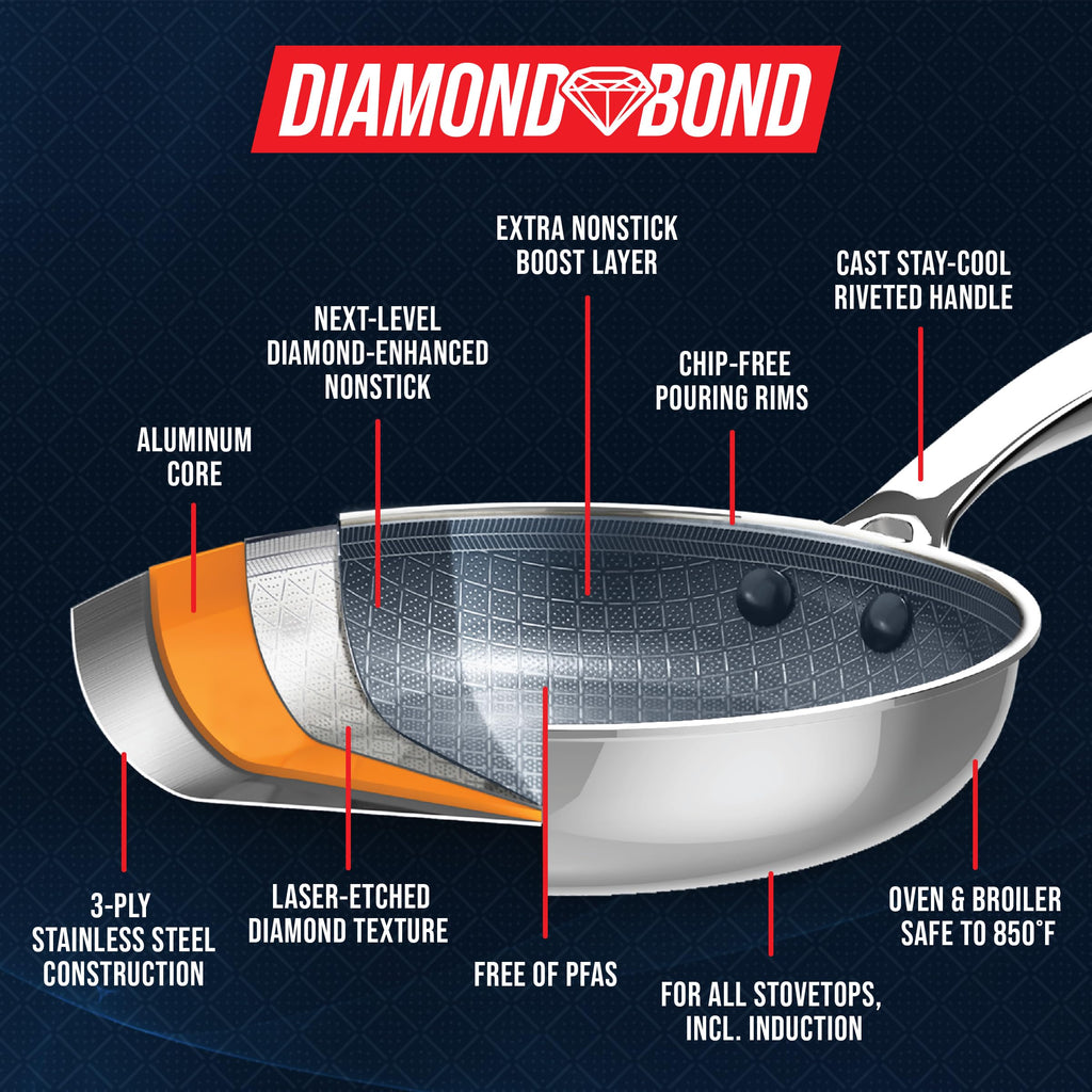 12 Piece Stainless Steel Nonstick Cookware Set B225634
