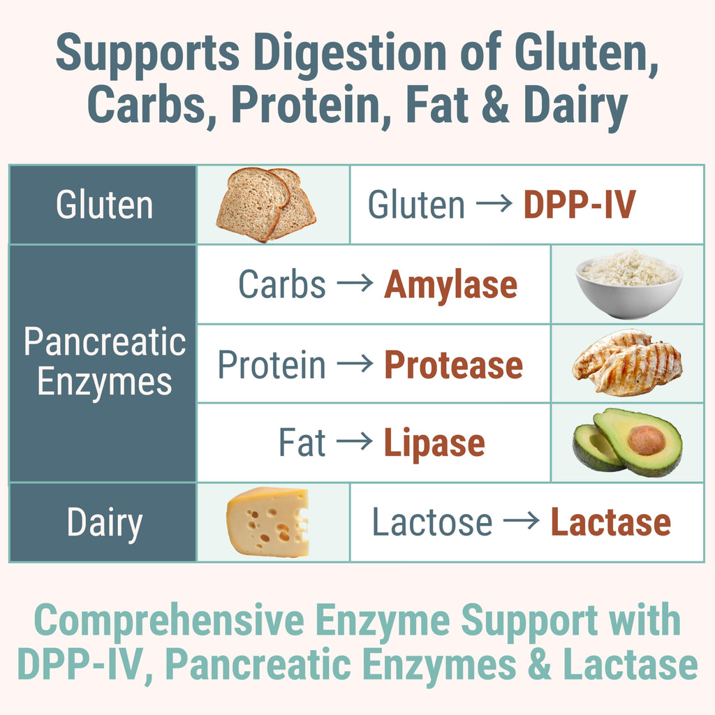 Gluten & Lactase Digestive Enzyme Gummies J522122