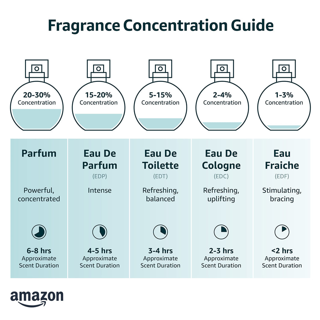 0.17 Ounce Eau de Parfum U663