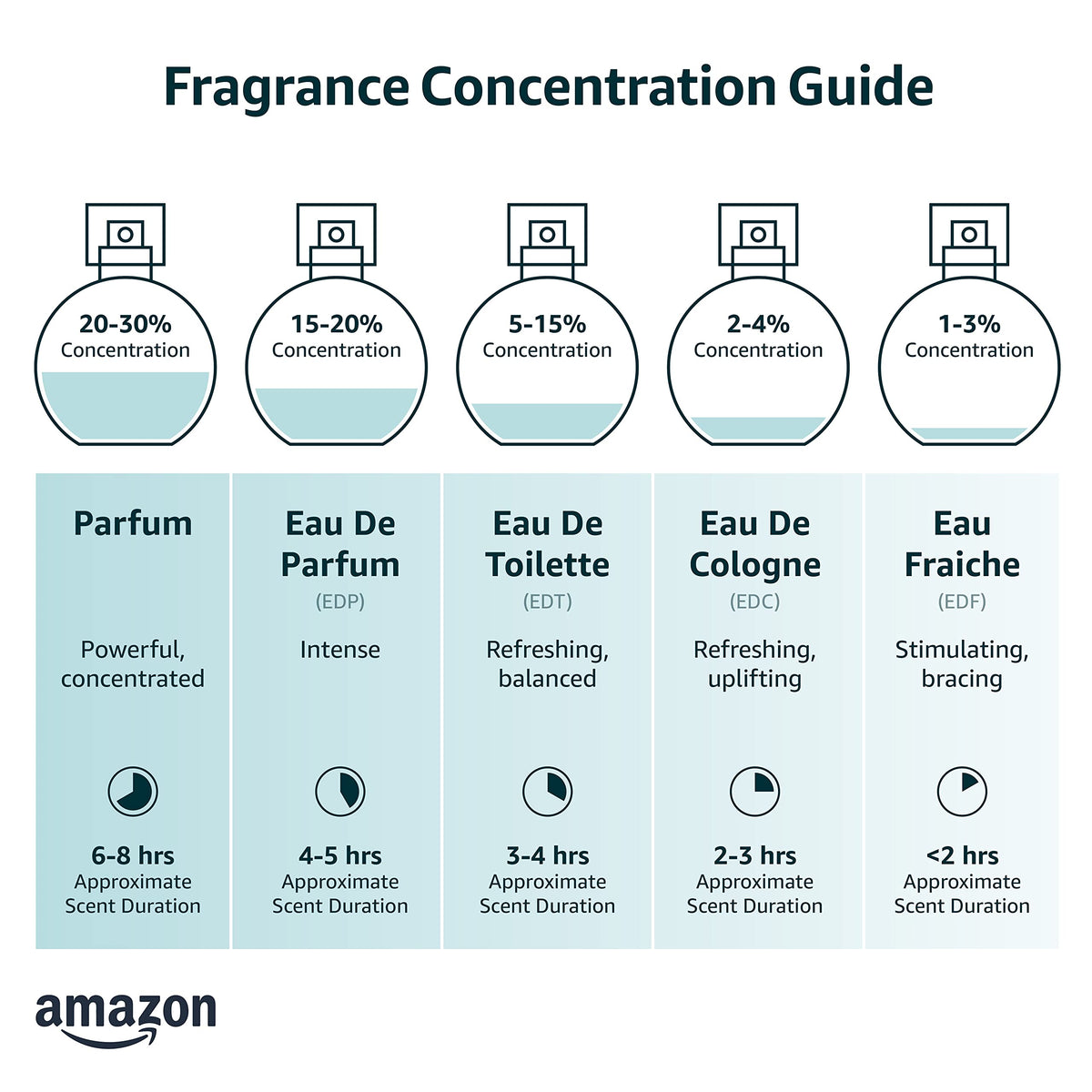 0.17 Ounce Eau de Parfum U663