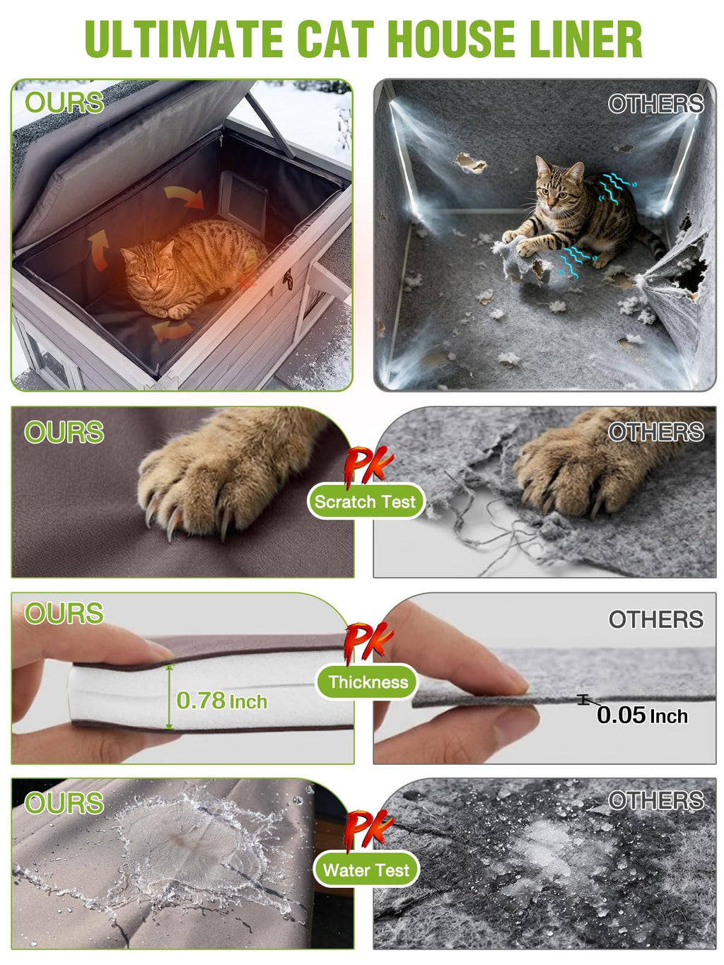 6-Sides Insulated Outdoor Heated Cat House F3951