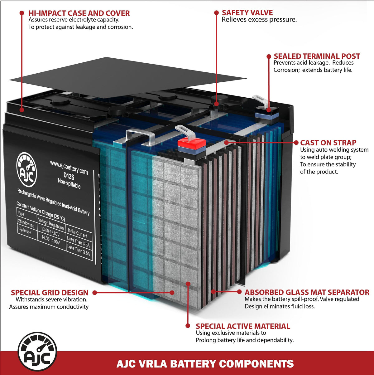 12V 11.2Ah Generator Battery B76056